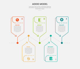 ADDIE model infographic outline style with 5 point template with creative box arrow timeline up and down for slide presentation