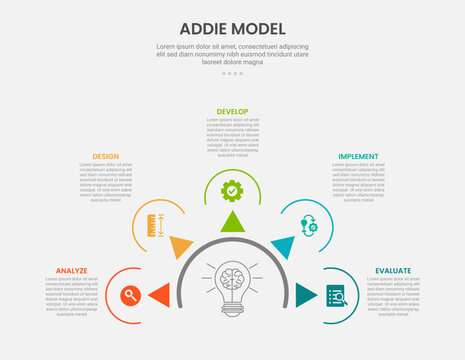 ADDIE model infographic outline style with 5 point template with half circle and arrow spreading for slide presentation