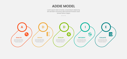 ADDIE model infographic outline style with 5 point template with skew round rectangle with circle badge header for slide presentation
