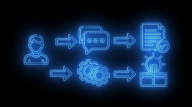 Customer service workflow with user icons, chat bubble communication, gear-based processing steps, and digital documentation sequence