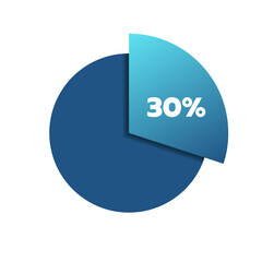 30 percent pie chart. Isolated symbol. Vector gradient element. Infographic sign. Illustration, icon for business, finance, report, web design, download, presentation