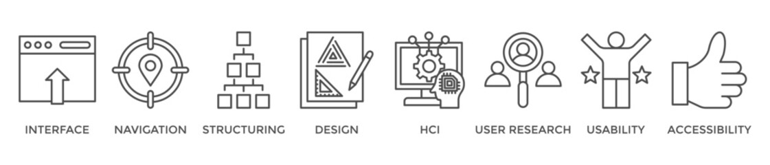 UX design banner web icon vector illustration concept for user experience design with icon of interface, navigation, structure, design, user research, usability, and accessibility