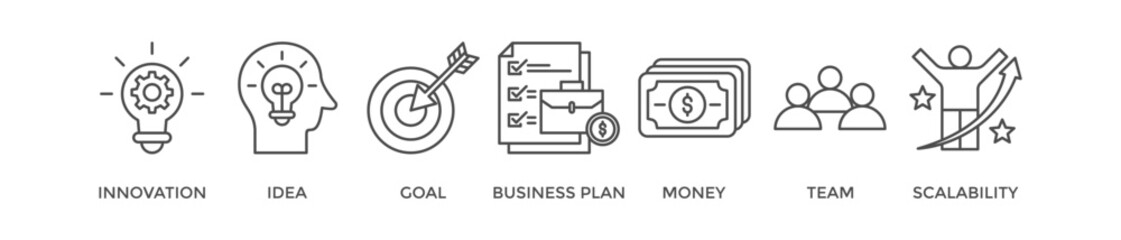 Start up banner web icon vector illustration concept with icon of innovation, idea, goal, business plan, money, team, and scalability