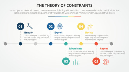 TOC theory of constraints infographic concept for slide presentation with horizontal timeline style with small circle point with 4 point list with flat style