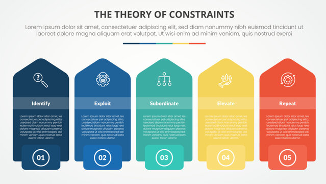 TOC theory of constraints infographic concept for slide presentation with rectangle box with vertical arrow shape with 4 point list with flat style