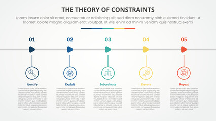 TOC theory of constraints infographic concept for slide presentation with outline circle and arrow shape horizontal with 4 point list with flat style