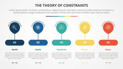 TOC theory of constraints infographic concept for slide presentation with big balloon on round rectangle shape with 4 point list with flat style
