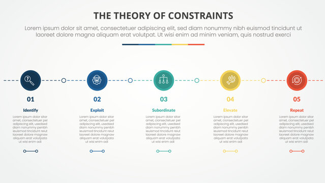 TOC theory of constraints infographic concept for slide presentation with small circle on horizontal line connection with 4 point list with flat style