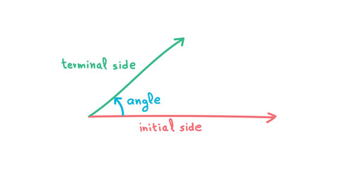 Angle Measured in Degree in Math.