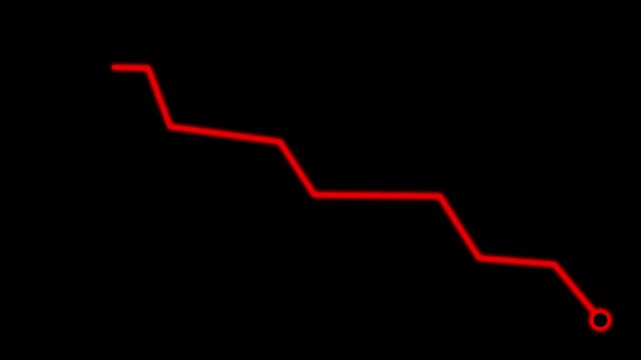 Falling graph chart animation with red downward arrow line, financial decline indicator, stock market loss motion graphic on black background loop