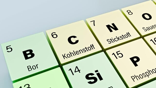 Zooming in from the complete periodic table of elements in German languge to the chemical element C Carbon (German: Kohlenstoff) with atomic number 6