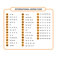phonetic alphabet and international morse code suitable used for maritime and aviation. education and printing © Panggabean