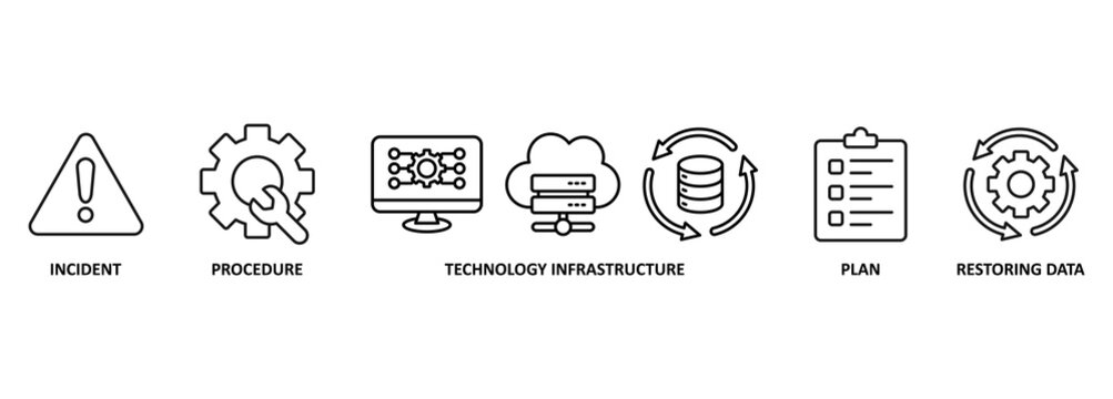 Disaster recovery banner web icon vector illustration concept for technology infrastructure with an icon of the incident, procedures, database, server, computer, plan, and recovery data system