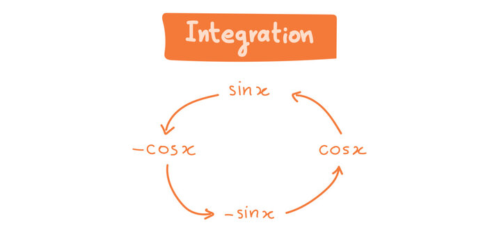 Integration of Trigonometric Functions in Mathematics.