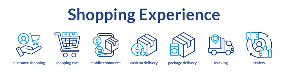 Complete customer journey from browsing products to delivery tracking and post-purchase feedback in modern retail environment