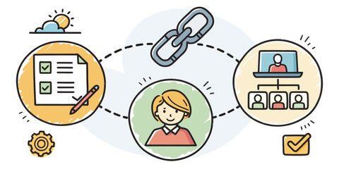 Workflow management with checklist and organization chart