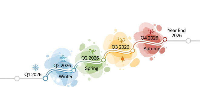 Timeline for 2026 showing yearly progress through colorful seasons depicting winter spring summer and autumn