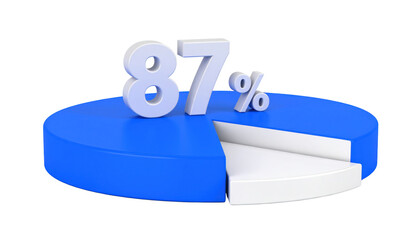87 Percent Pie Chart