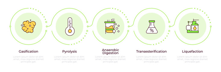 Conversion of biomass infographic 5 steps. Organic materials, chemical reaction. High temperature. Flow chart infochart. Editable vector info graphics icons. Montserrat-SemiBold, Regular fonts used
