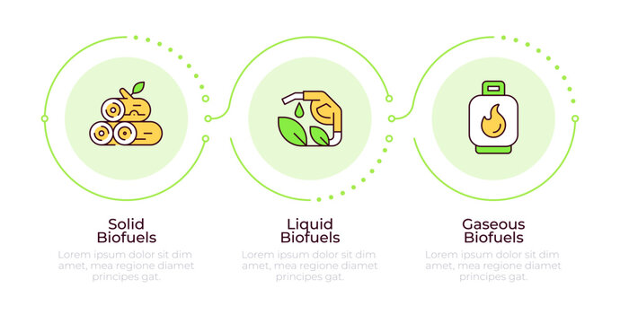 Different types of bioenergy infographic 3 steps. Electricity generation, thermal processes. Flow chart infochart. Editable vector info graphics icons. Montserrat-SemiBold, Regular fonts used