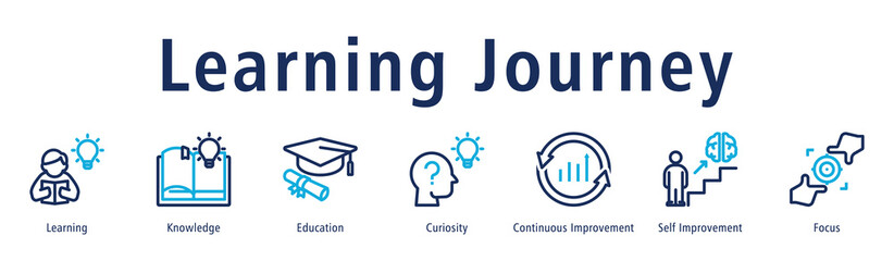 Learning journey icon vector concept covering learning, knowledge, education, curiosity, growth mindset, and personal development.