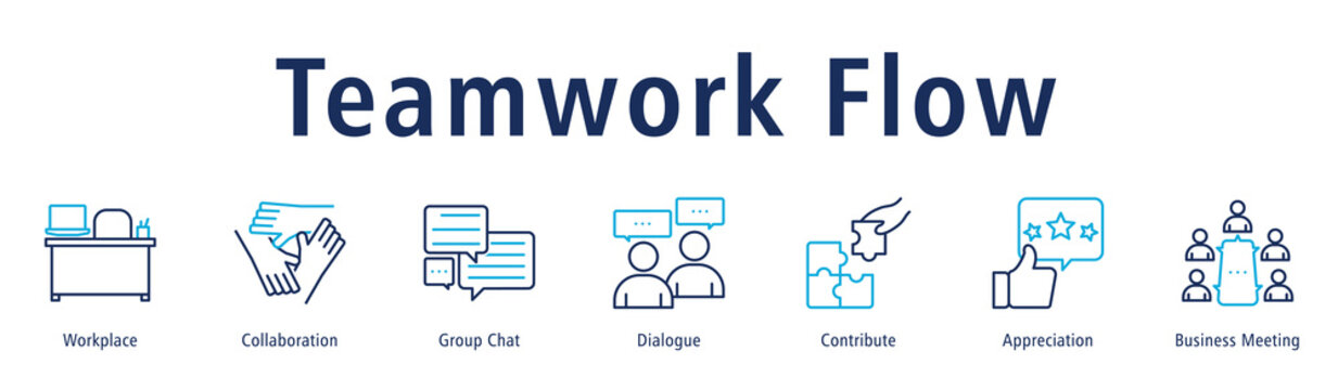 Teamwork Flow banner highlighting collaboration, chats, dialogue, contribution, appreciation and meetings.