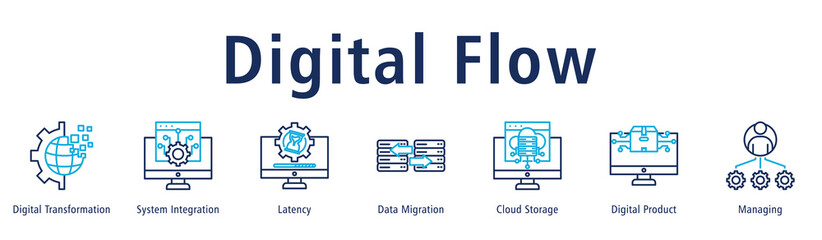 Digital Flow web banner icon vector illustration with icons of Digital Transformation, System Integration, Latency, Data Migration, Cloud Storage, Digital Product and Managing.