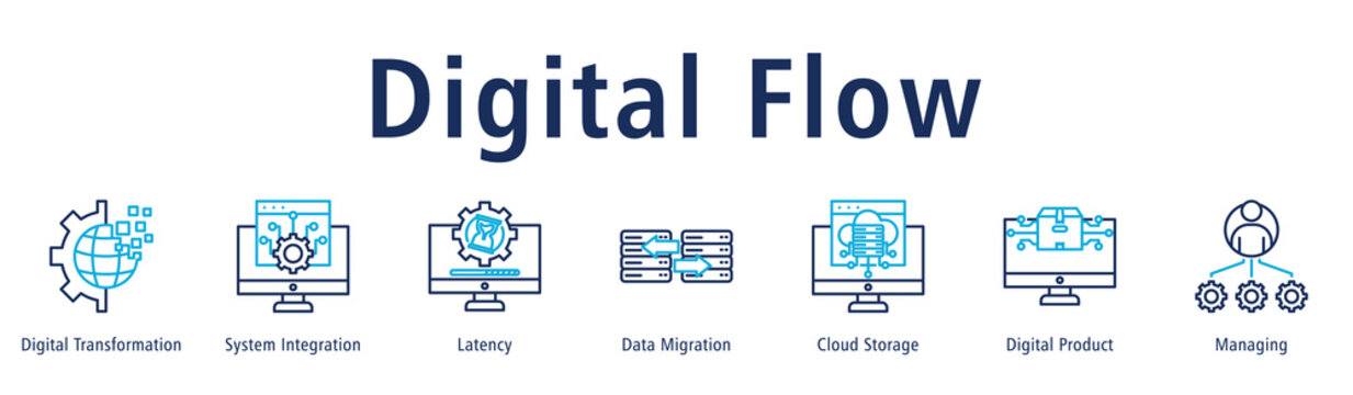 Digital Flow web banner icon vector illustration with icons of Digital Transformation, System Integration, Latency, Data Migration, Cloud Storage, Digital Product and Managing.