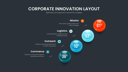 Fototapeta premium Educational Solution Slideshow Layout Vector Illustration. Corporate Review 4 Option Chart Frame Design. Science Plan Four Step Diagram Presentation Template.