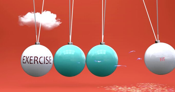Exercise leads to fit. Cause and effect relation between exercise and fit. A Newton cradle metaphor in which exercise ignites fit, sets it in motion.Can be looped.