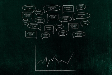warranty claim comic bubbles with upward arrow chart, minimalist illustration