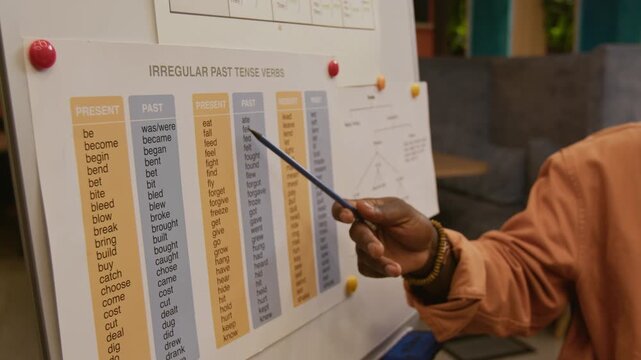 Close up on hand of African American teacher explaining English grammar rule pointing at irregular verbs table on whiteboard while conducting beginner level lesson in library