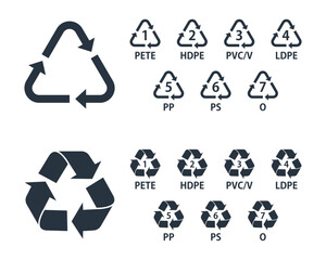Plastic recycling icons and symbols, recycle sign