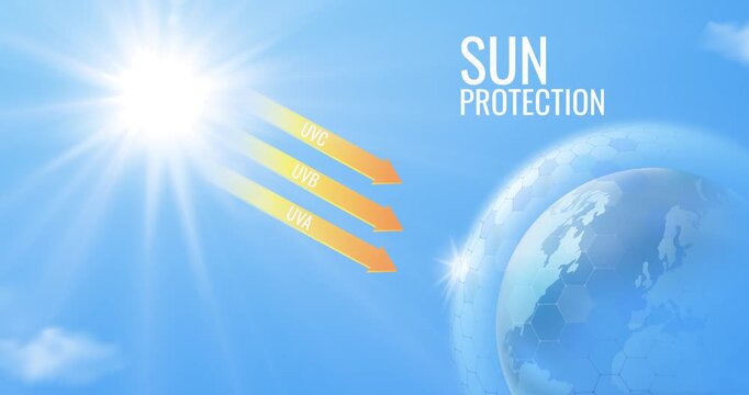 Protective ozone layer. Moving banner with sun emitting UVA, UVB, and UVC rays toward Earth with protective atmospheric shield. Educational scientific design. Realistic 3D animated graphics