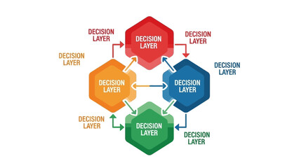 Interconnected Hexagonal Decision Layers Diagram Illustrating Process Flow and Strategy