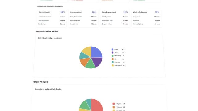 Professional exit interview analytics template: detailed workforce turnover tracking dashboard with comprehensive employee feedback metrics
