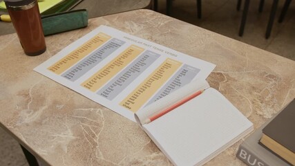 Top view shot of English irregular verb chart and notebook resting on desktop next to reusable cup, workspace arranged for educational class in language training program