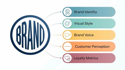 Brand elements infographic identity, visual style, voice, customer perception, loyalty metrics