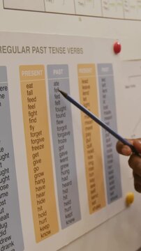 Vertical close up shot of Black teachers hand pointing at irregular verbs chart on whiteboard clarifying grammar rule during beginner English class in library