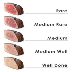 Tasty steak cooked to various degrees of doneness. Meat pieces and matching terms on white background