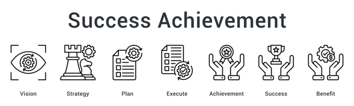 Success Achievement drives results by combining vision, strategy, planning, execution, and achievement to deliver meaningful business success.