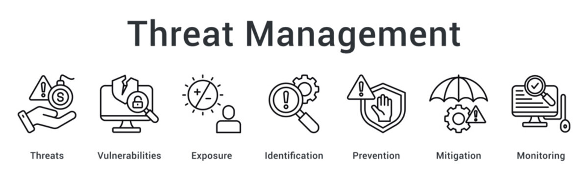 Threat management identifying vulnerabilities and exposure with prevention and mitigation monitoring systems.