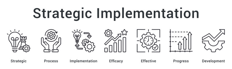 Strategic implementation of processes ensuring efficacy and effective progress toward comprehensive development.