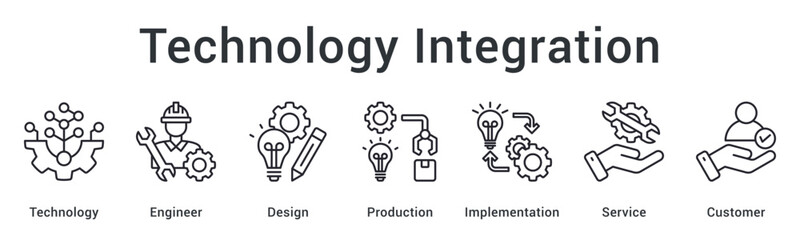 Technology integration with engineering design through production implementation delivering service to customers.