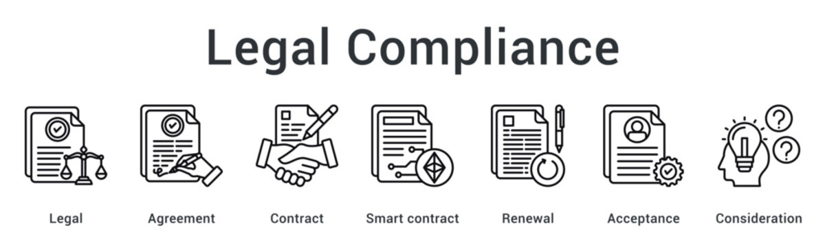 Legal compliance establishes agreement through contract and smart contract with renewal acceptance and proper consideration.