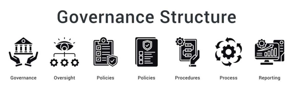 Governance structure providing oversight through policies and procedures with systematic process reporting.