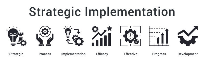 Strategic implementation of processes ensuring efficacy and effective progress toward comprehensive development.