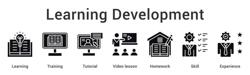 Learning development through training and tutorials with video lessons and homework building skills and experience.