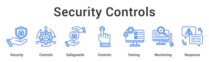 Security controls implementing safeguards with rigorous testing and continuous monitoring for effective response.
