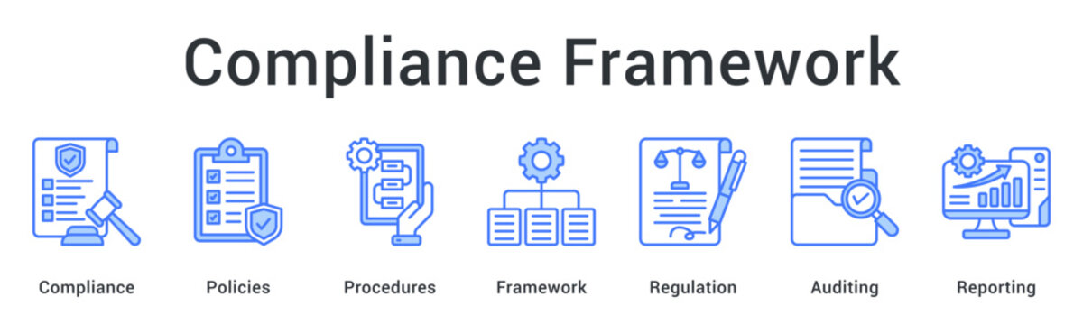 Compliance framework establishing policies and procedures with regulatory auditing and comprehensive reporting systems.